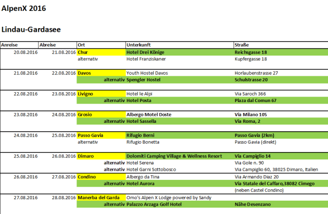 Liste_Hotels_AlpenX2016